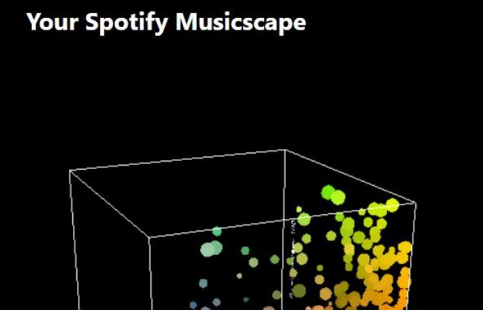 Vous attendez toujours Spotify Wrapped ? Consultez plutôt ces sites d’analyse musicale !