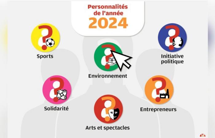 choisissez les personnalités qui ont marqué l’année 2024