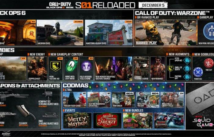 Saison 1 Reloaded Black Ops 6 : toutes les nouveautés en multijoueur, Zombies et Warzone !