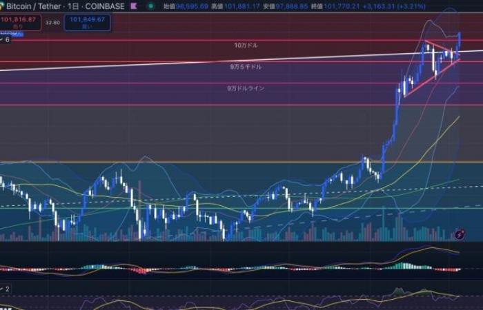 JinaCoin, le média cryptographique de confiance du Japon, fournit une analyse Bitcoin