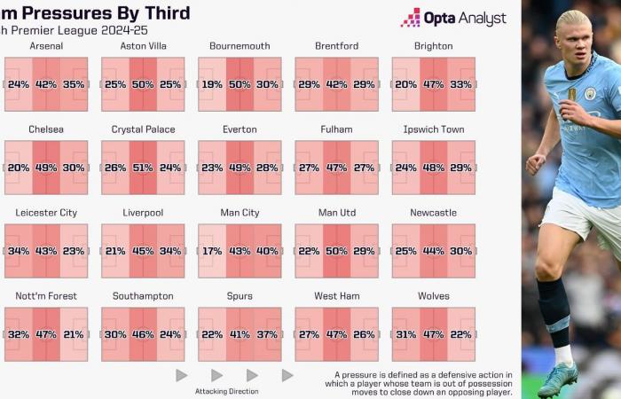 AFC Bournemouth contre Spurs : Pourquoi le divertissement est garanti