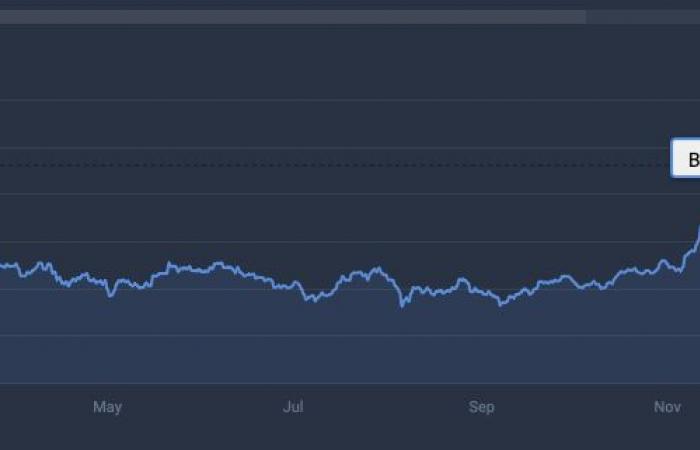 Jusqu’où SHIB ira-t-il lorsque Bitcoin atteindra 115 000 $