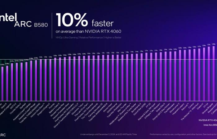 Intel dévoile officiellement ses nouvelles cartes graphiques à moins de 300 €