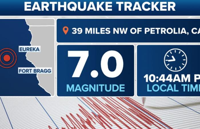 La menace de tsunami prend fin sur les côtes de la Californie du Nord et de l’Oregon après un séisme majeur de magnitude 7,0