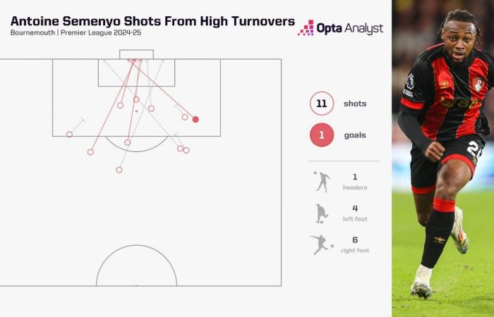 AFC Bournemouth contre Spurs : Pourquoi le divertissement est garanti