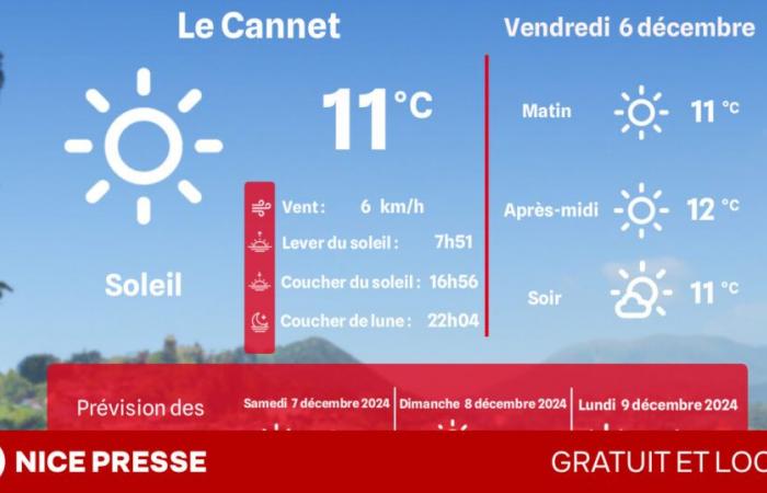 quel - et quelles températures vendredi 6 décembre ?