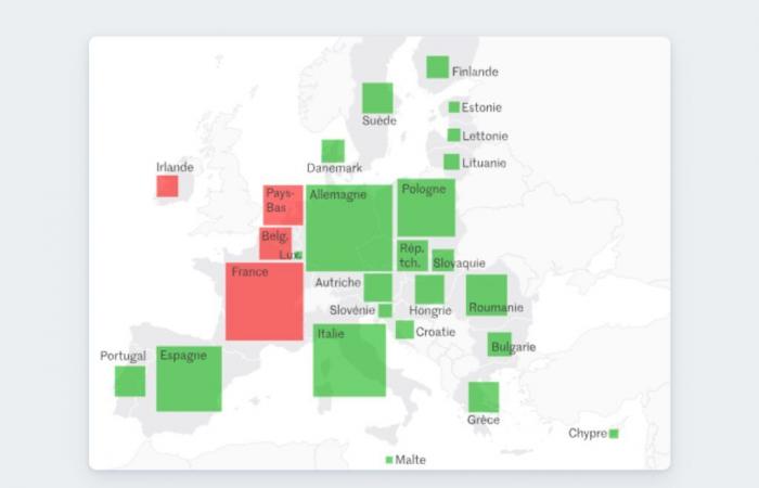 quelles coalitions de pays pourraient bloquer l’adoption du traité ?