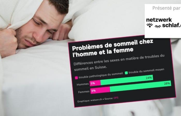 Combien de - faut-il dormir pour bien dormir ?