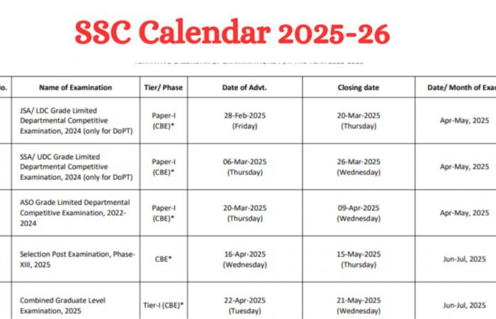 Calendrier SSC 2025 sorti, consultez la liste complète des prochains examens SSC