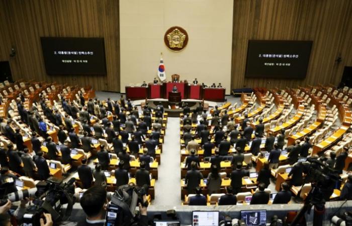 Le président sud-coréen échappe à la destitution – 12/07/2024 à 13:56