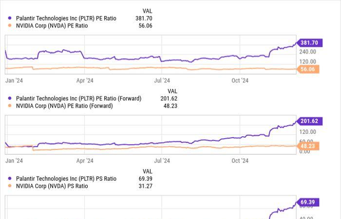 Palantir ou Nvidia, quel est le meilleur ?