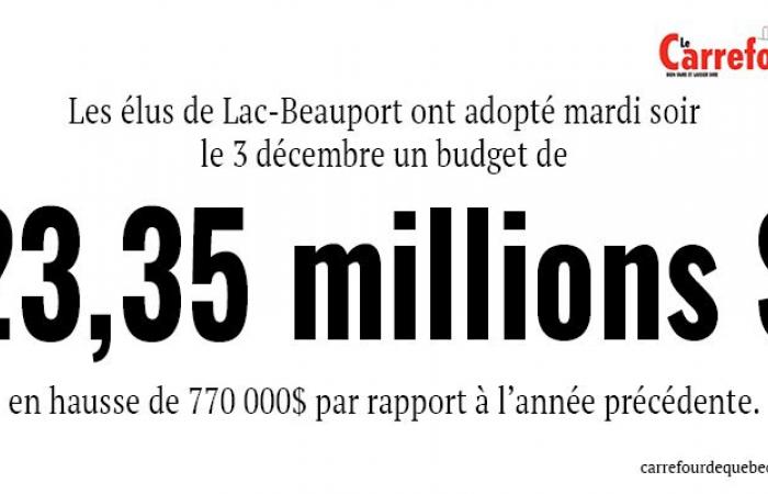 Le chiffre d’aujourd’hui : 23,35 M$