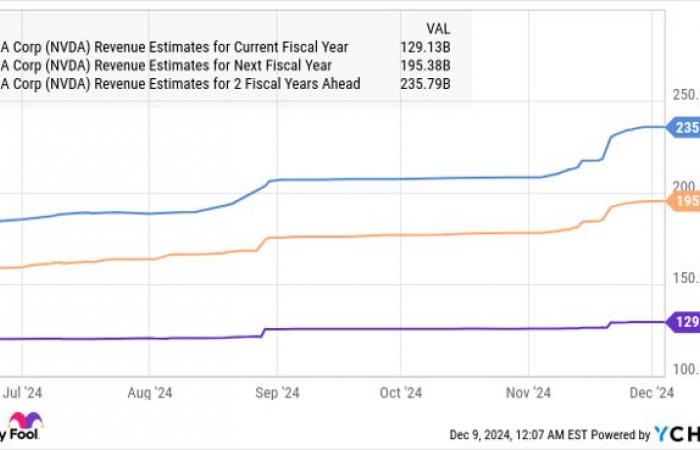 Palantir ou Nvidia, quel est le meilleur ?