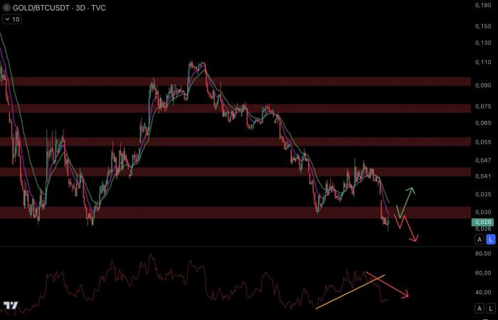 Un fort dollar empêche le bitcoin de traverser 100 000 $? – le point macro