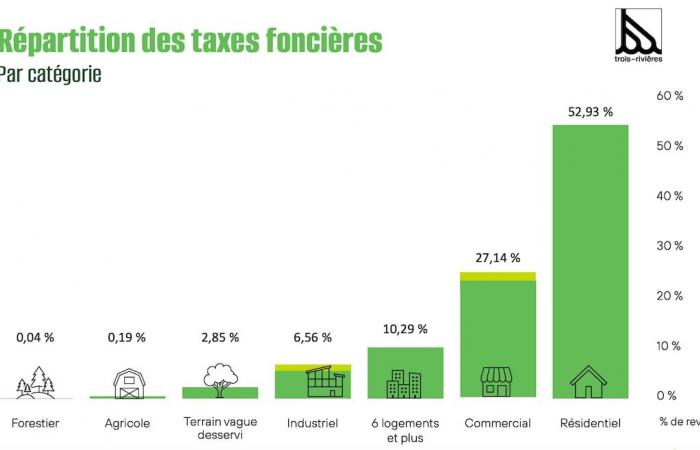 “Ce n’est surtout pas un budget électoral”