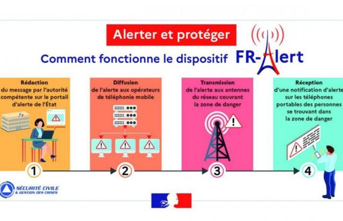 Exercice sur les risques industriels au barrage du Châtelot