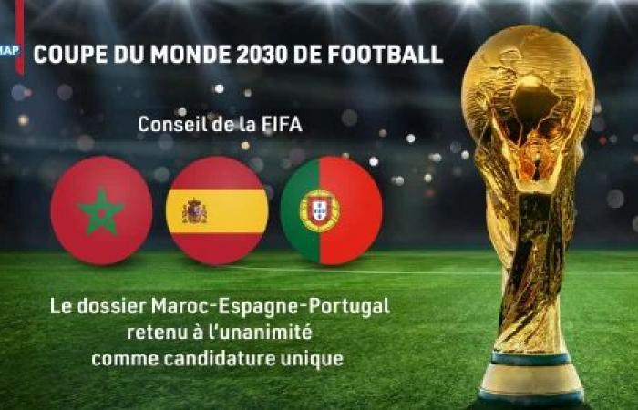 Coupe du monde de football 2030 – Le Maroc, le Portugal et l’Espagne sont officiellement désignés ce mercredi comme pays hôtes