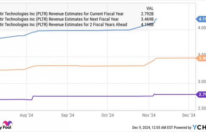 Palantir ou Nvidia, quel est le meilleur ?