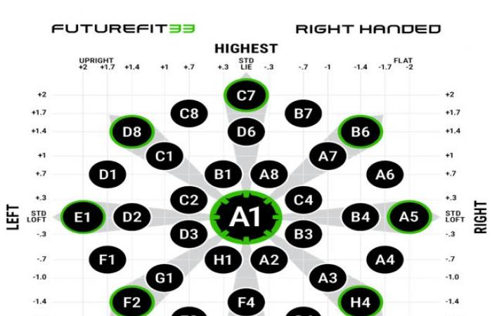 Pilotes Cobra DS-ADAPT – Le paradis des hackers