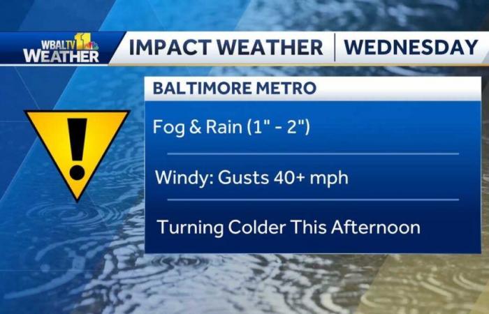 Impact météorologique avec fortes pluies, rafales de vent et baisse des températures dans le Maryland