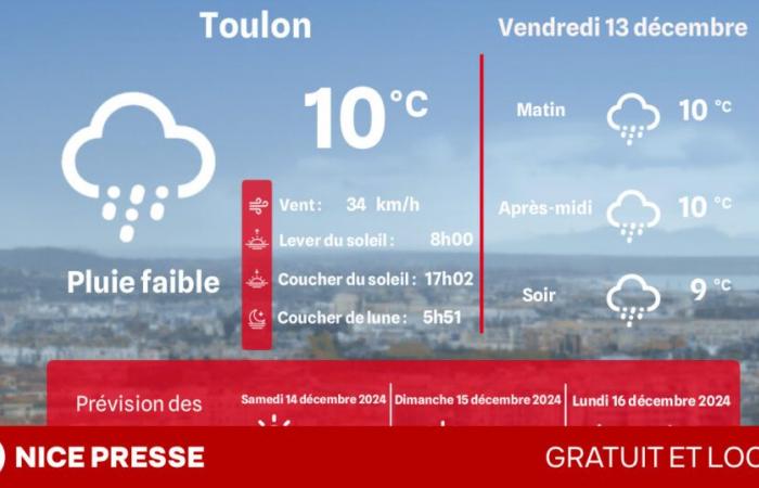 quel - et quelles températures vendredi 13 décembre ?