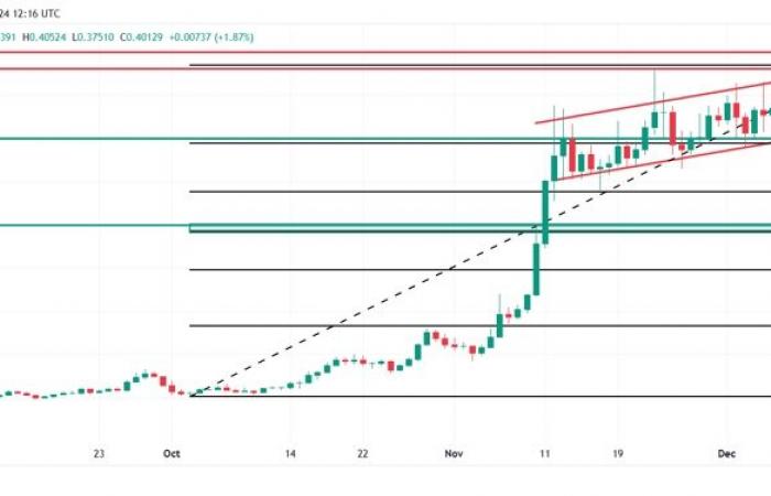 Dogecoin atteindra-t-il 10 $ en 2025 ? Prévisions de prix et tendances actuelles pour DOGE