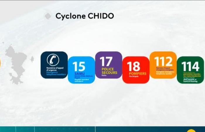 Mayotte passe en alerte rouge, les habitants sont confinés et les villages évacués, le point sur la situation