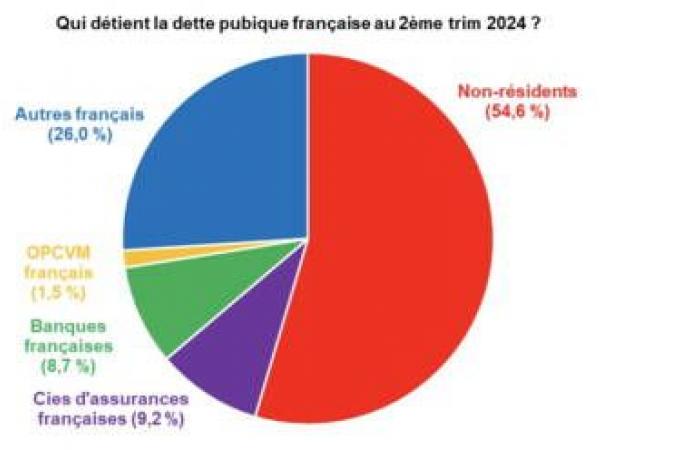 La France s’effondre : « Bienvenue dans l’horreur économique ! »