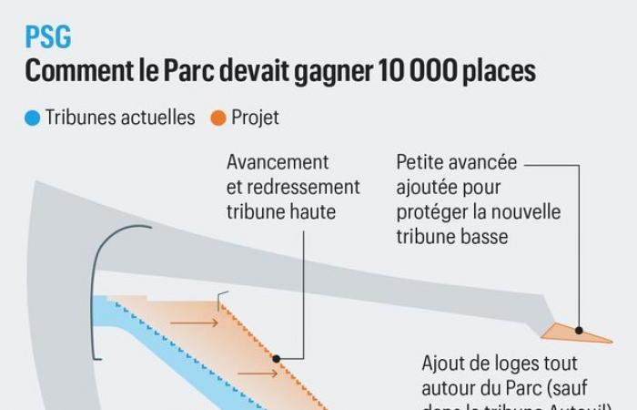 OL, Dembélé, Parc des Princes…