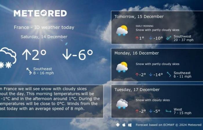 Prévisions météo hivernales pour la France le 14 décembre 2024