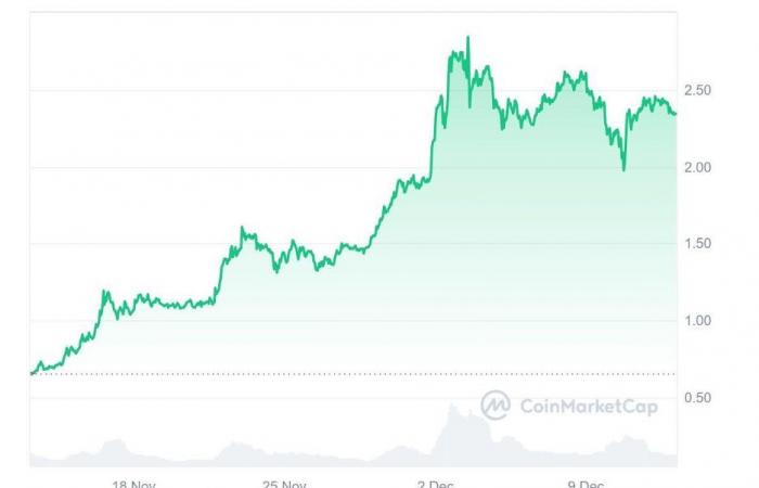 ChatGPT prédit que le XRP atteindra un niveau record d’ici décembre, Yeti Ouro s’apprête à répéter des retours explosifs !