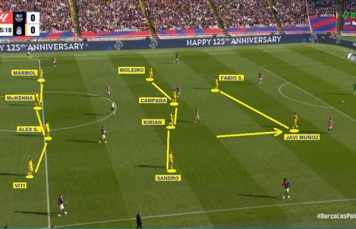 Analyse tactique de l’UD Las Palmas, rival de la Real Sociedad lors de la 17e journée de Ligue