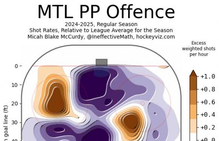 Avantage numérique canadien | L’effet de Laine et Hutson est toujours attendu