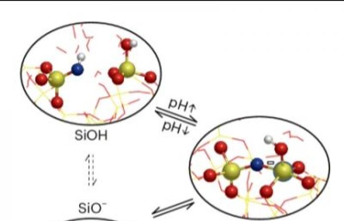 Une nouvelle sonde pour comprendre les interactions eau-SiO₂