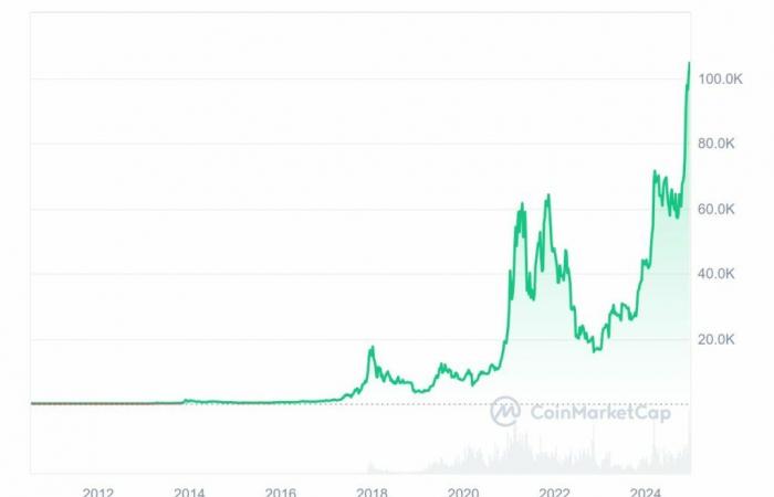 Le fondateur de Pantera dit que le Bitcoin est meilleur que l’or