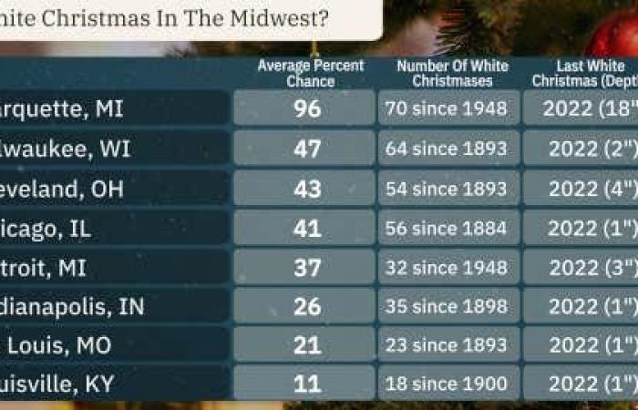 Prévisions de Noël blanc 2024 | Météo.com