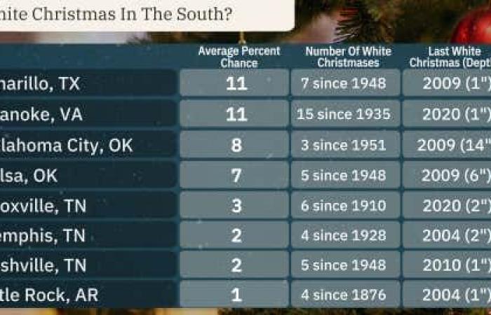 Prévisions de Noël blanc 2024 | Météo.com