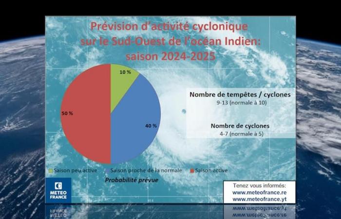 le pire événement à Mayotte depuis 1934