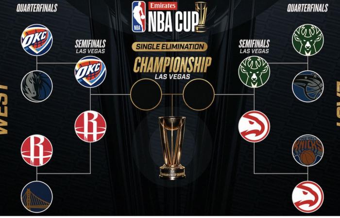 Prédictions de basket-ball de la semaine 9 de la NBA. Finale de la Coupe NBA et autres matchs