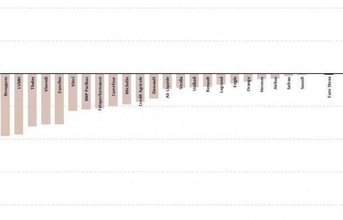 La France en crise, une opportunité qui se précise ?