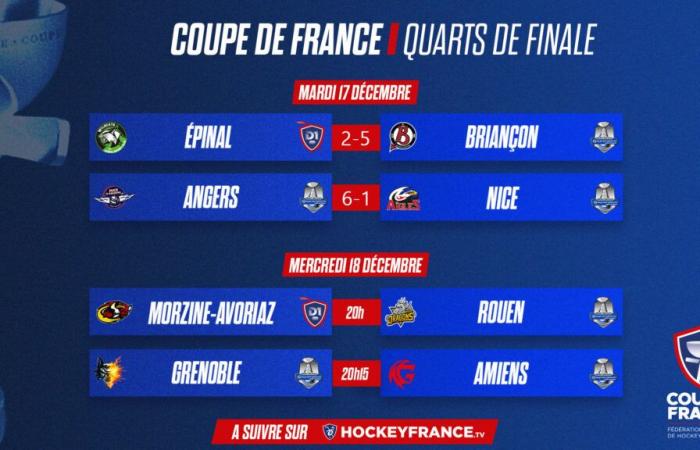 CDF – Résultats. Angers et Briançon, premiers qualifiés pour les demi-finales