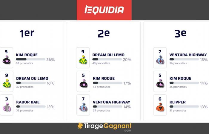 le résultat de la course d’aujourd’hui