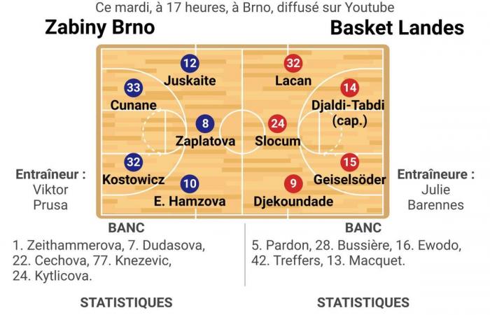 en République tchèque, un match qui vaut déjà son pesant d’or