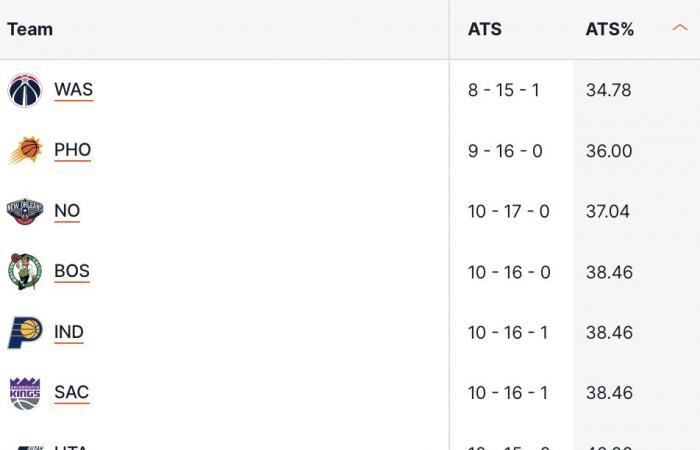 Prédictions de basket-ball de la semaine 9 de la NBA. Finale de la Coupe NBA et autres matchs