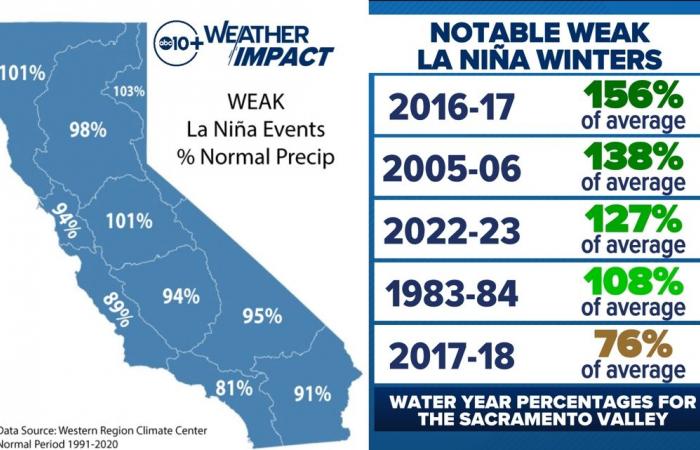 Ce que cela signifie pour la Californie du Nord