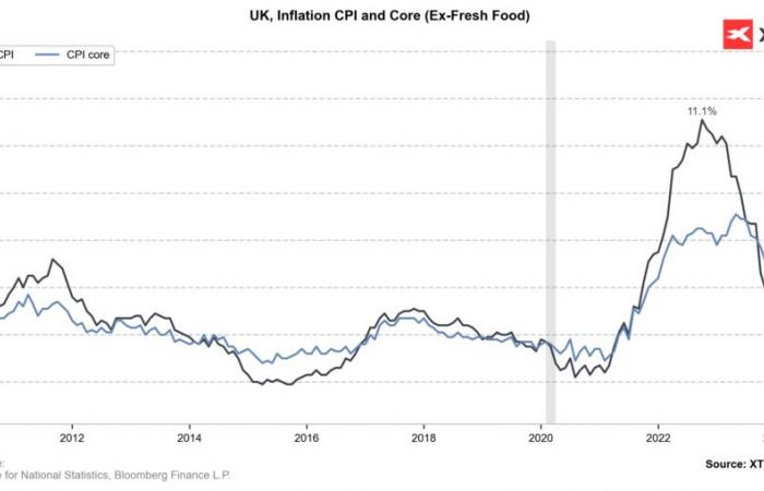 Graphique du jour – GBPUSD (18.12.2024)