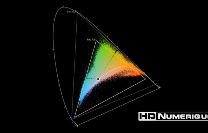 Critique du Blu-ray 4K Ultra HD : Sixième sens (1999)