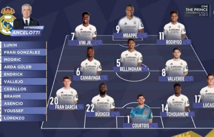 La formation du Real Madrid contre Pachuca en finale de la Coupe Intercontinentale et la position de Mbappé