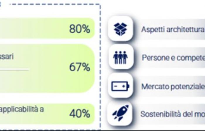 stratégies pour GenAI d’ici 2025