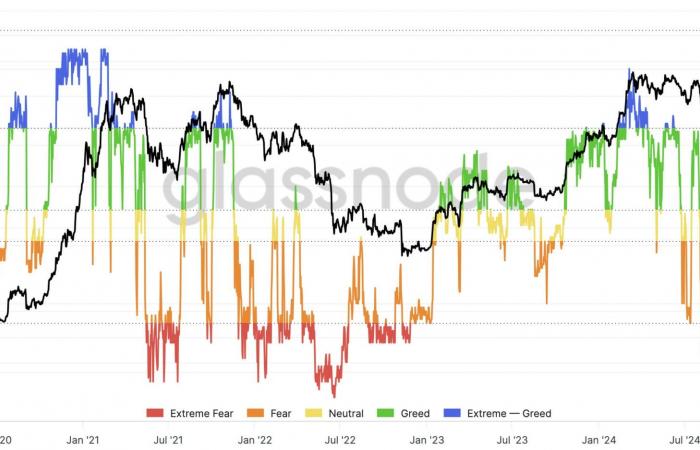 Rien ne semble pouvoir ébranler Bitcoin – The Market Check